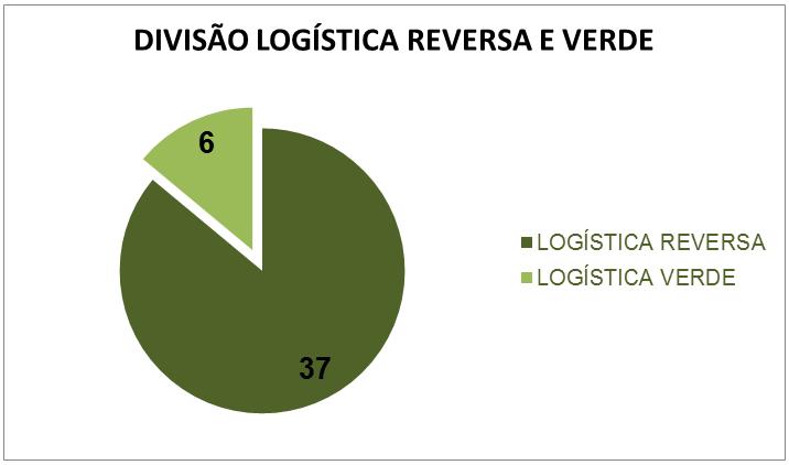 A coleta de dados foi realizada dentro do Instituto Brasileiro de Informações em Ciência e Tecnologia (IBICT), buscando somente as dissertações de mestrado, que foram publicadas e liberadas