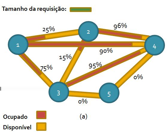 onde C é o tamanho da taxa de dados requisitada, b m é a taxa de bits por símbolo do formato de modulação escolhido e f slot é a largura espectral do slot de frequência, respectivamente.