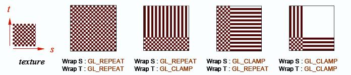 at 0 gltexparameteri(gl_texture_2d, GL_TEXTURE_WRAP_S, GL_CLAMP); Repeating :