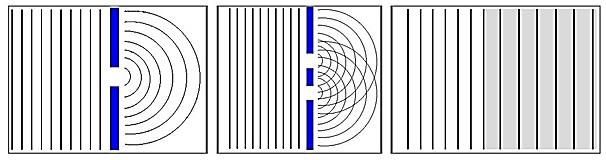 26. (UFRGS) Em cada uma das imagens abaixo, um trem de ondas planas move-se a partir da esquerda.