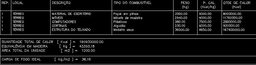 9 e visualize a palnilha gerada (figura 11.10). 11.3 IMPRESSÃO EM PLANILHA ELETRÔNICA. fig. 11.10 Esta planilha também pode ser aberta e impressa em planilha eletrônica. 11.4 EXEMPLO 2- USANDO O FATOR DE CORREÇÃO.