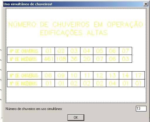 Nesta mesma tela digite as distâncias b e a para que atenda esta área de cobertura.