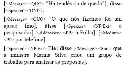 Possui como elementos frames centrais medium, message, speaker, topic 9 e elementos frames não-centrais addressee, manner, place, time 10.