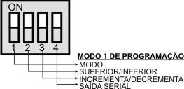 7. MÓDULO TRANSMISSOR O MTSA-2 tem a função de ler a freqüência gerada dos pulsos já amplificados do MTP e convertê-los em uma saída em corrente de 4/20mA ou 0/20mA.