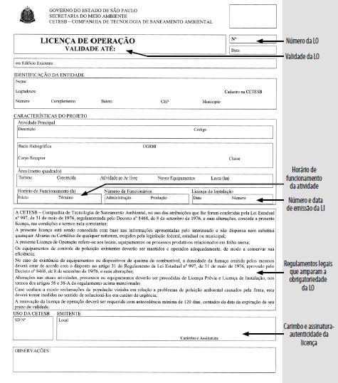 Licença de Operação LO (ou Licença de Funcionamento)