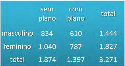 sem plano de saúde Inquérito de