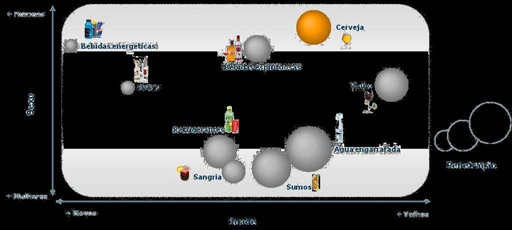 Metris (2008): Estudo