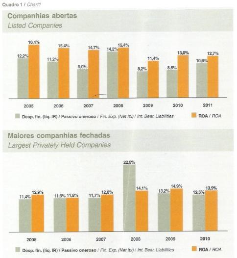 MEDIANA -Triênio 1997-1999 Indicadores AAA AA A BBB BB B CCC 1-Cobertura de Juros antes dos Impostos (vezes) 17,5 10,8 6,8 3,9 2,3 1,0 0,2 2-Cobertura de Juros EBITDA (vezes) 21,8 14,6 9,6 6,1 3,8