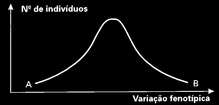 Na herança quantitativa os pares de genes que interagem entre si possuem uma relação diferente da dominância e da recessividade já estudadas.