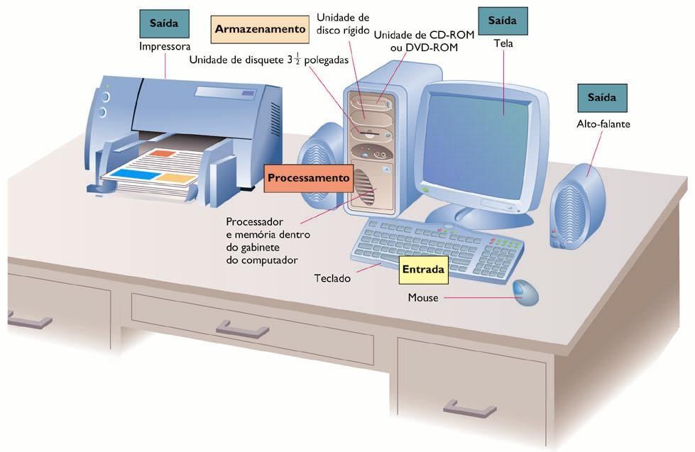 Computador