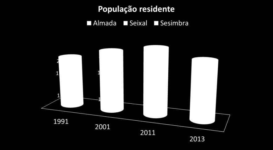 2.2. CARACTERIZAÇÃO DA ÁREA DE INFLUÊNCIA A população diretamente servida pelo HGO em 2015, totaliza 332.