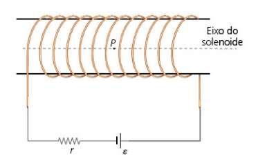 8. Pequenas agulhas magnéticas são colocadas nos pontos P 1 e P 2 do campo magnético originado pela corrente elétrica i.
