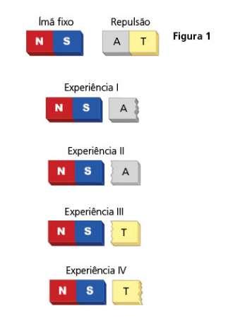 Sendo μ 0 = 4π 10 7 a permeabilidade magnética do meio: a) determine a intensidade da corrente elétrica que percorre o solenoide; b) determine a intensidade do campo magnético no interior do