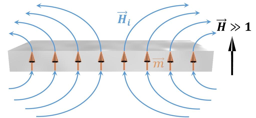 Estas propriedades são estabelecidas por meio do uso das curvas de magnetização. 1.4.