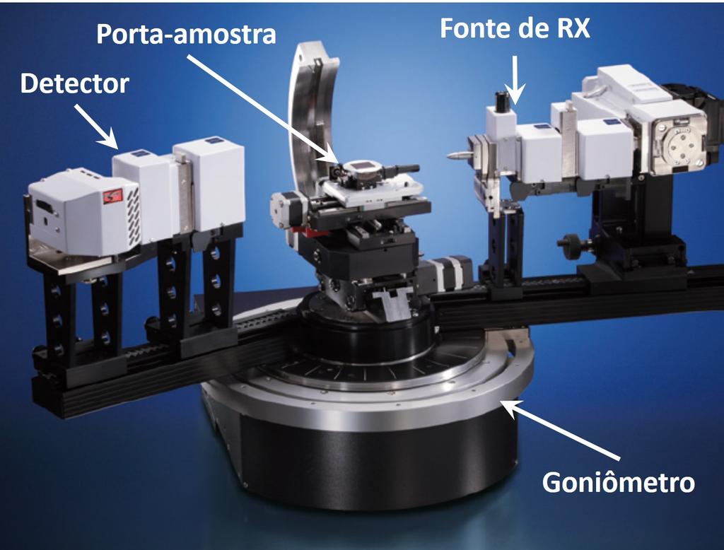 usando um difratômetro Bruker D8 Discover com goniômetro 2θ e tubo de Cu Kα - Energia de 8047 ev e λ = 1.5418 Å (Figura 3.1). a. b. Figura 3.1 Montagem no difratômetro Bruker D8 Discover para a.