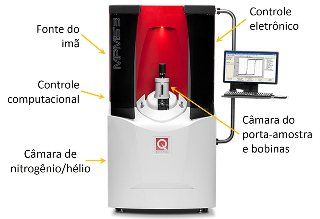 3.3. MEDIDAS DE MAGNETOMETRIA POR SQUID filmes, são aplicados perpendicularmente à superfície das amostras.