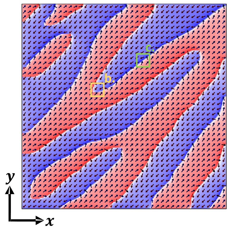 3.5. SIMULAÇÕES DAS MICROESTRUTURAS MAGNÉTICAS tomado como exemplo o filme de 70 nm de espessura. Inicialmente foi analisado o comportamento dos momentos magnéticos na superfície dos filmes (Figura 3.