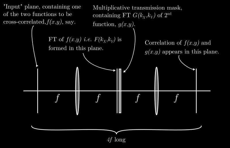 1 LISTA 6 Óptica de Fourier 1) Descreva e explique detalhadamente