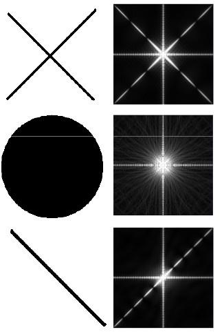 Fourier (direita) Process.