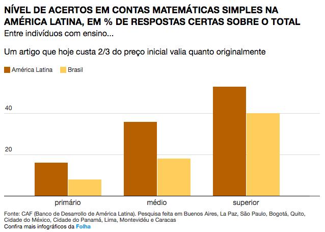 Problemas brasileiros a falta de fundamentos para essa nova economia h p://www1.folha.uol.com.