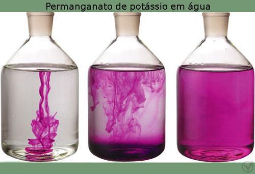 3.2-Propriedades da água #Solvente Universal Solvente polar dissolve