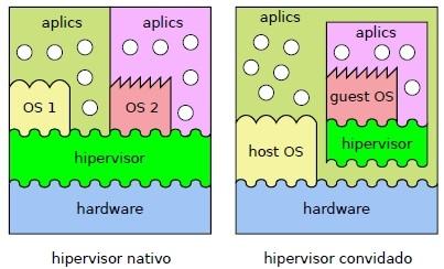 plataforma de hardware exclusiva.