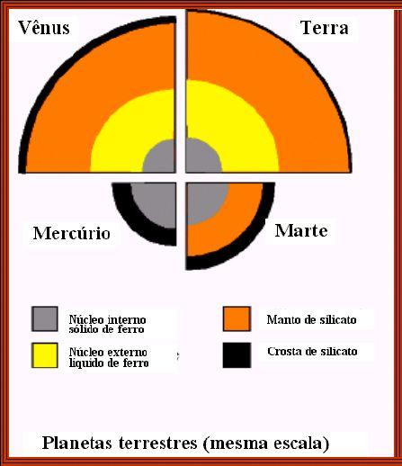 Planetas telúricos www.vt2004.