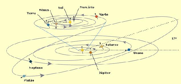 Formação do Sistema Solar http://www.youtube.com/watch?