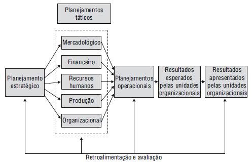 Fluxo