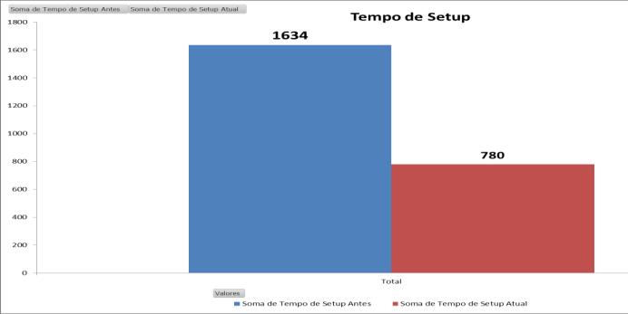 4.3. REVISÃO DOS PROGRAMAS DE USINAGEM A última etapa do trabalho, consistiu na revisão dos programas de usinagem, e na identificação das melhorias que reduzirão os tempos produtivos dos processos,