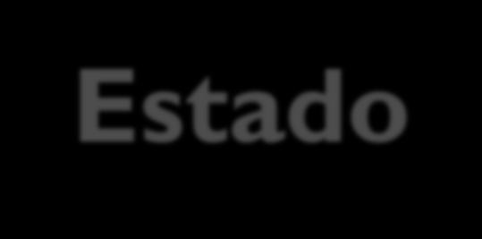 Estado - Apresentação de projetos ao CMAS e CEAS para aprovação; - Formulário e orientação para elaboração do Projeto; - Exigência: cadastro na Secretaria do Trabalho e Desenvolvimento Social como