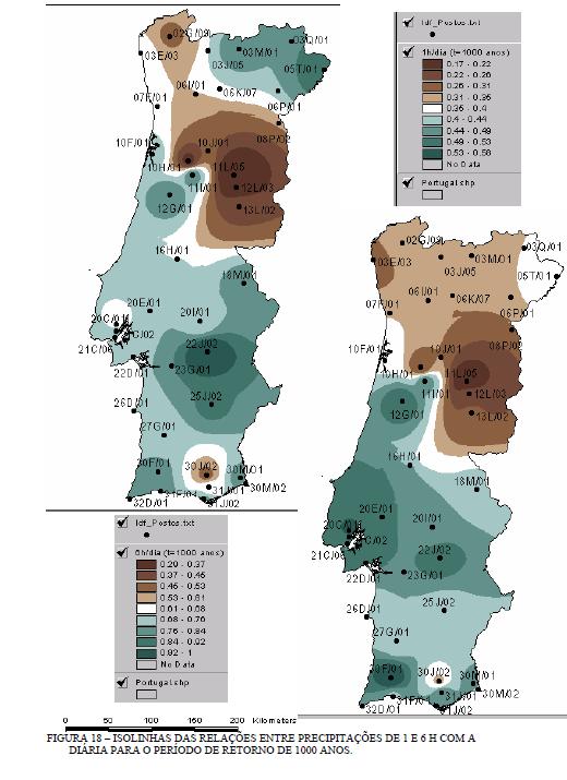 Ratios Dinâmica de Bacias