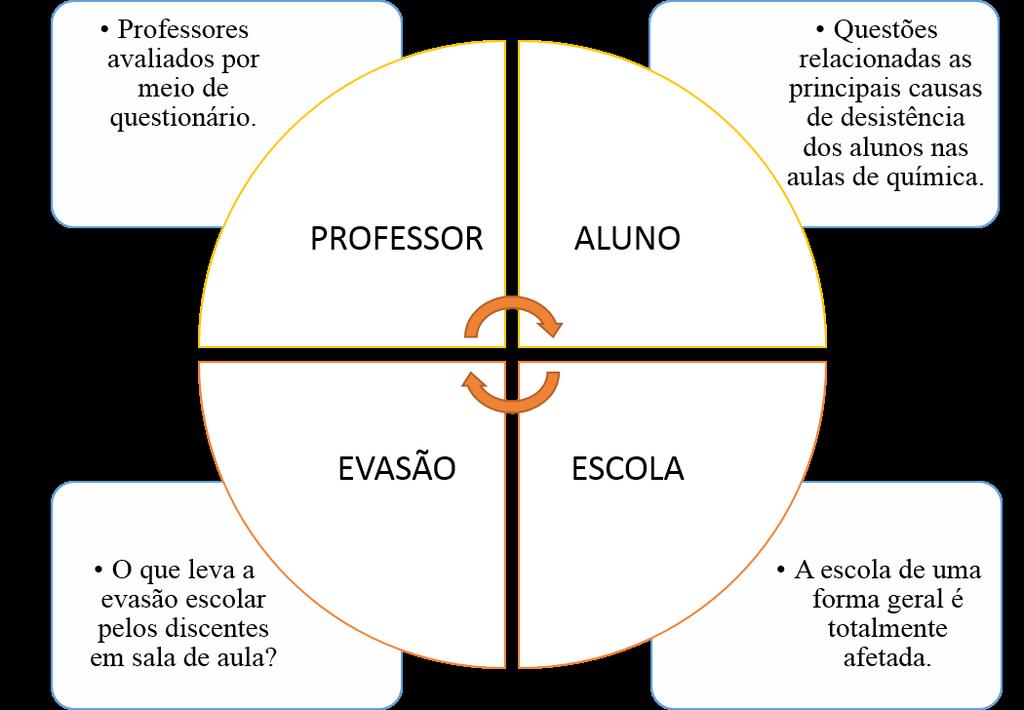 aplicadas a 20 professores do ensino médio de escolas públicas e/ou escolas privadas do Estado da Paraíba.