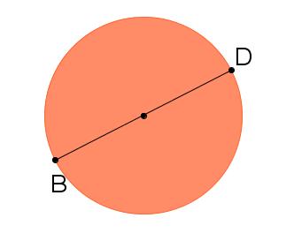 Medindo o diâmetro da base do copo com a utilização do barbante foi encontrado o comprimento de 4,47cm.