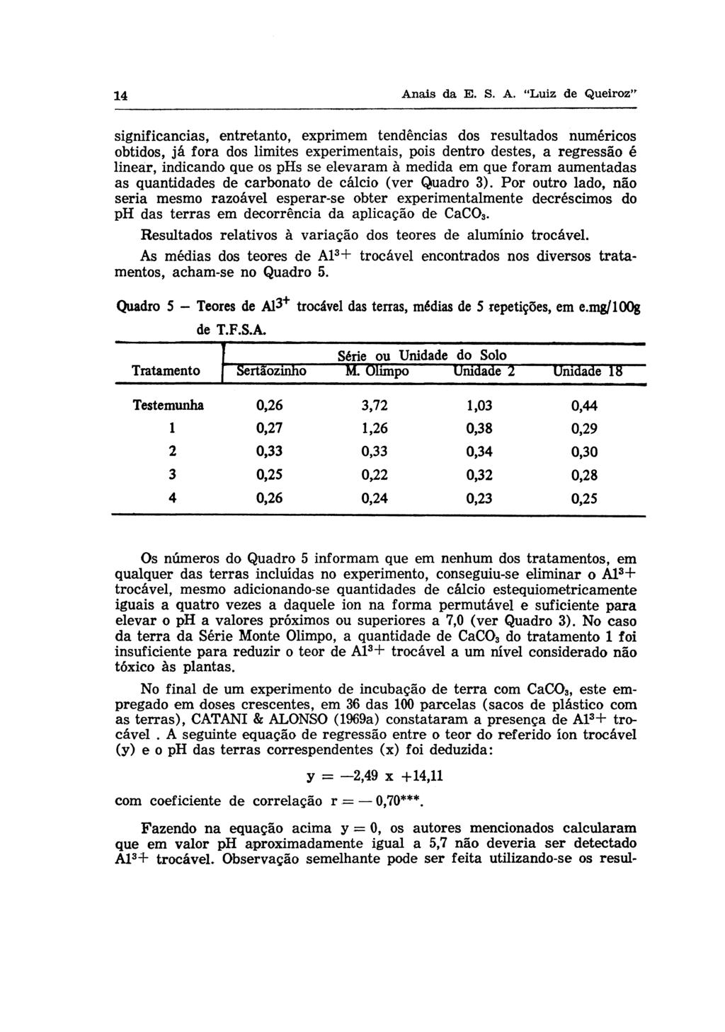 significancias, entretanto, exprimem tendências dos resultados numéricos obtidos, já fora dos limites experimentais, pois dentro destes, a regressão é linear, indicando que os phs se elevaram à