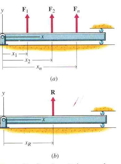 Secção de Mecânica Estutual e Estutuas Depatamento de Engenhaia Civil e Aquitectua ESTÁTICA Aquitectua 2006/07 3.