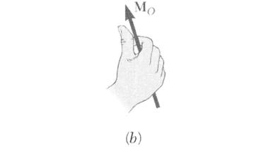 M F O = OA F = F Tata-se de um vecto com as seguintes caacteísticas: Diecção Pependicula ao plano definido po OA e F