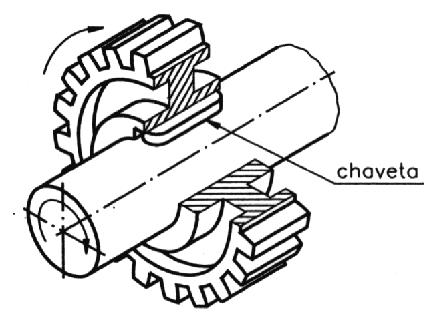 7 Chavetas É um elemento mecânico fabricado em aço, tem forma prismática ou cilíndrica que pode ter faces paralelas ou inclinadas, em função da grandeza do esforço e do tipo de movimento que deve