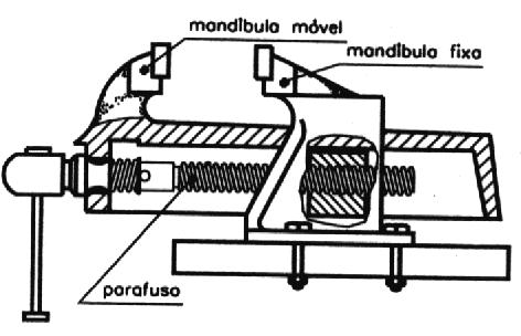 Parafusos com rosca soberba para madeira são vários os parafusos para madeira, a seguir estão representados alguns tipos.