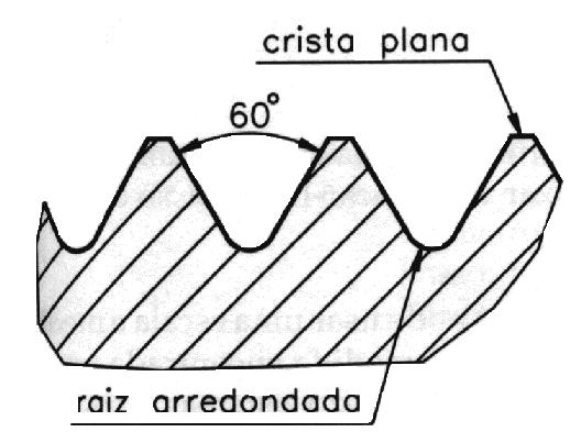 Sistemas de roscas as roscas além de se classificarem pelo perfil, também se classificam pelo sistema.