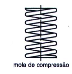 choques e energia, etc. As molas têm uma vida útil.