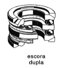 axiais em um sentido. Os anéis são separáveis. O anel interno e o externo podem ser montados separadamente.