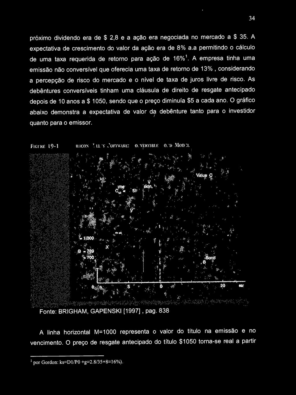 As debêntures conversíveis tinham uma cláusula de direito de resgate antecipado depois de 10 anos a $ 1050, sendo que o preço diminuía $5 a