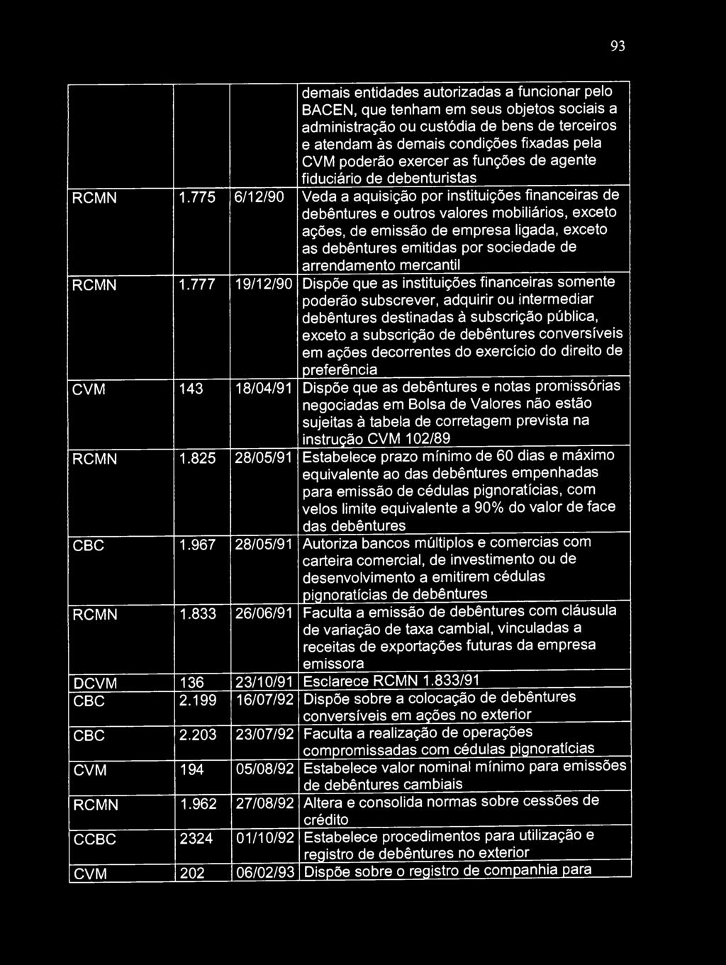 775 6/12/90 Veda a aquisição por instituições financeiras de debêntures e outros valores mobiliários, exceto ações, de emissão de empresa ligada, exceto as debêntures emitidas por sociedade de