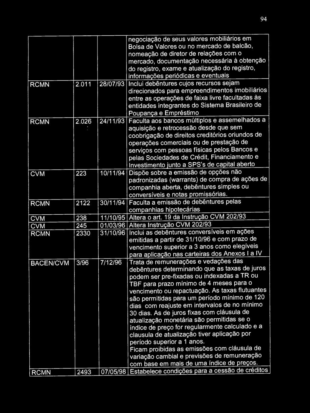 011 28/07/93 Inclui debêntures cujos recursos sejam direcionados para empreendimentos imobiliários entre as operações de faixa livre facultadas às entidades integrantes do Sistema Brasileiro de