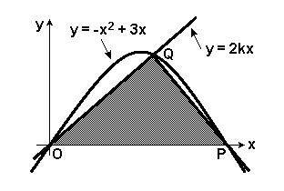 58. (Ufrn) O conjunto dos pontos P = (x,y), que estão a uma mesma distância do ponto F = (0,2) e do eixo ox, no plano cartesiano xy é a) a parábola de equação y = (x /2) + 4.