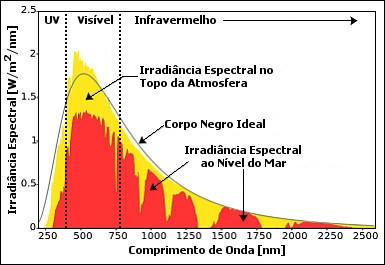 1824 Gases ditos de efeito estufa