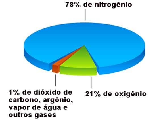 reemitem Sem ele, a temperatura média