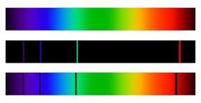 35 Espectro de linhas: A existência de espectros de linhas significa que a substância analisada irradia luz com determinados comprimentos de onda (mais precisamente, determinados intervalos
