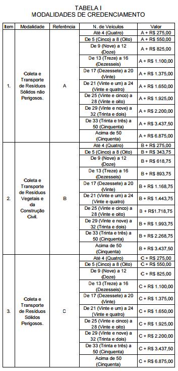 ANEXO VII - TABELAS DE APURAÇÃO DA TAXA DE CREDENCIAMENTO E VISTORIA PARA TRANSPORTE DE